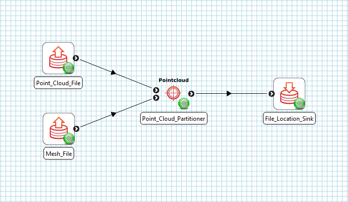../../_images/point-cloud-partitioner-workflow.png